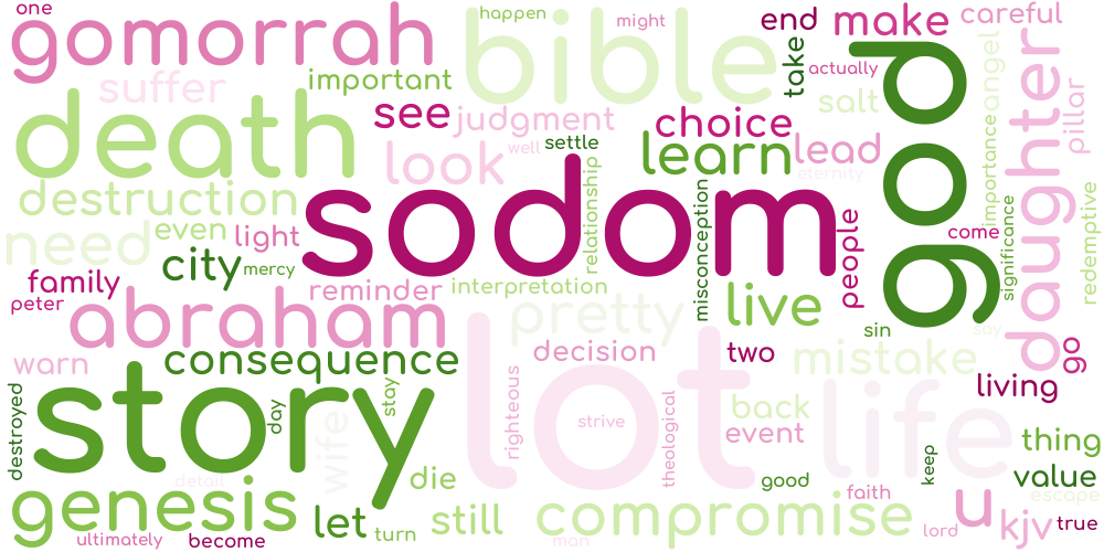 Word cloud how did lot die in the bible