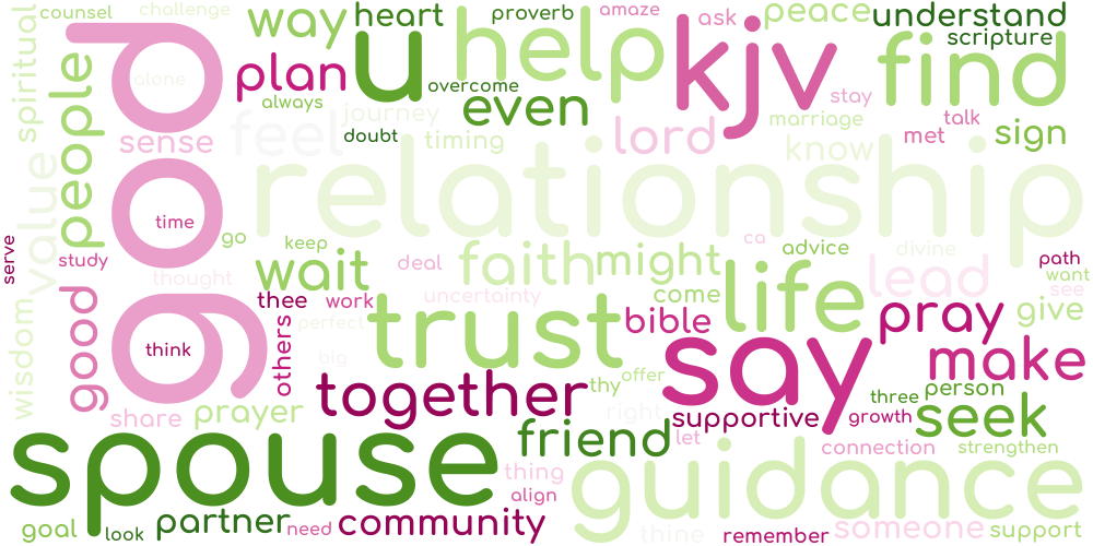 Word cloud how god leads you to your spouse