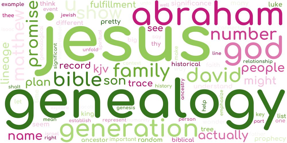 Word cloud how many generations from abraham to jesus