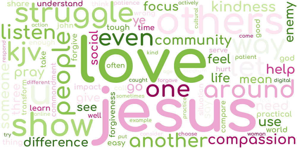 Word cloud how to love like jesus