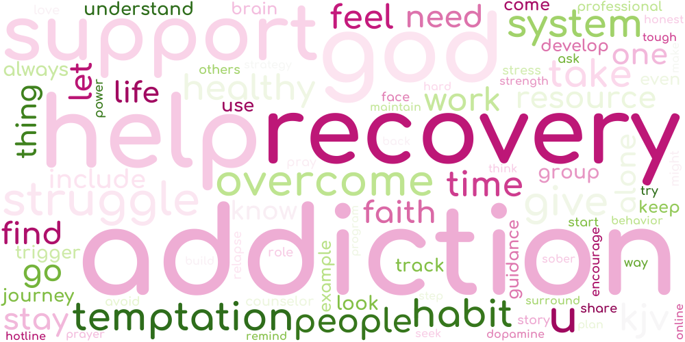 Word cloud how to overcome addiction with god