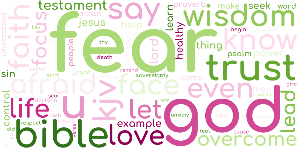 Word cloud what causes fear according to the bible