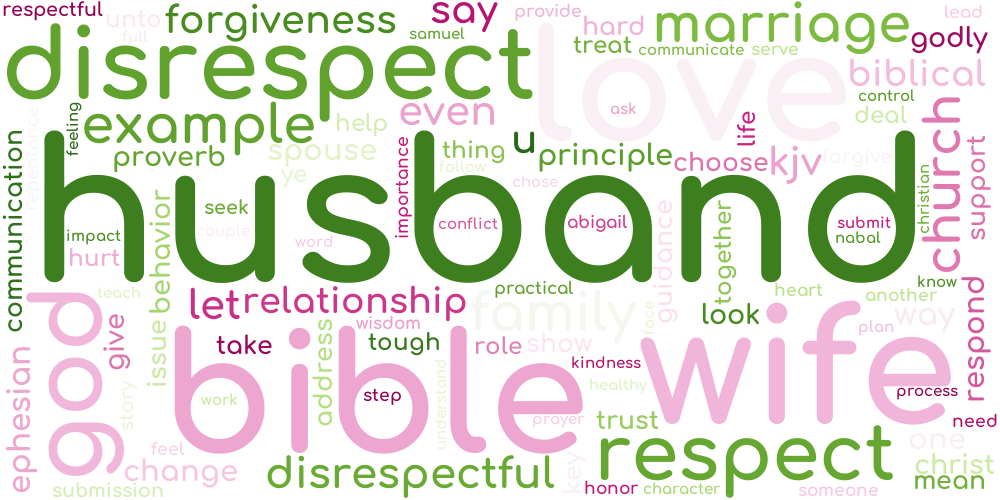 Word cloud what does the bible say about a disrespectful husband