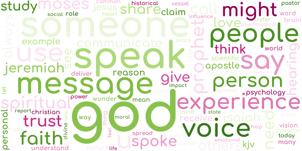 Word cloud what is it called when god speaks through someone