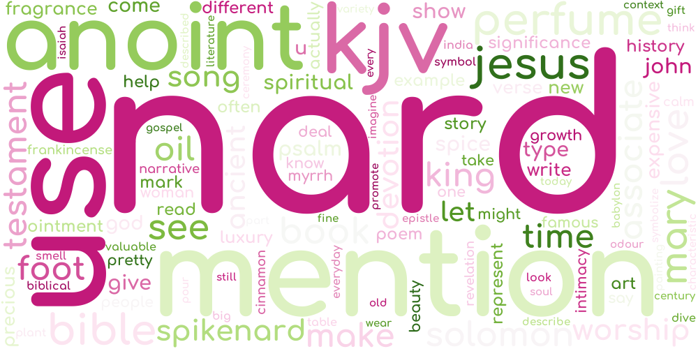 Word cloud what is nard in the bible