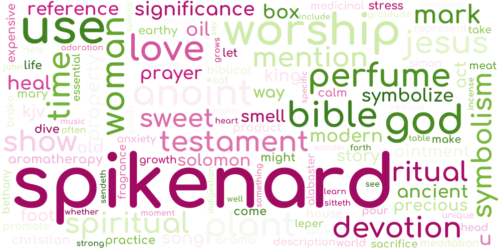 Word cloud what is spikenard in the bible