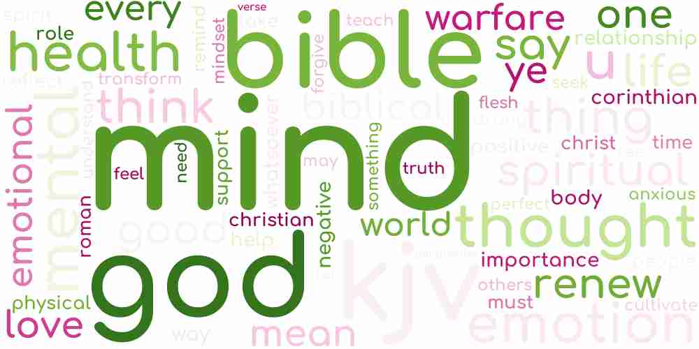 Word cloud what does the bible say about the mind word cloud